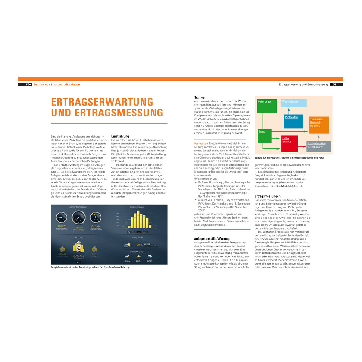 Photovoltaik & Batteriespeicher